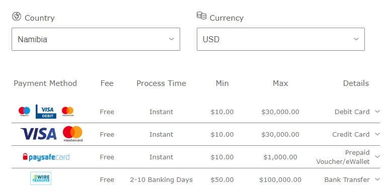 The list of payments in Namibia